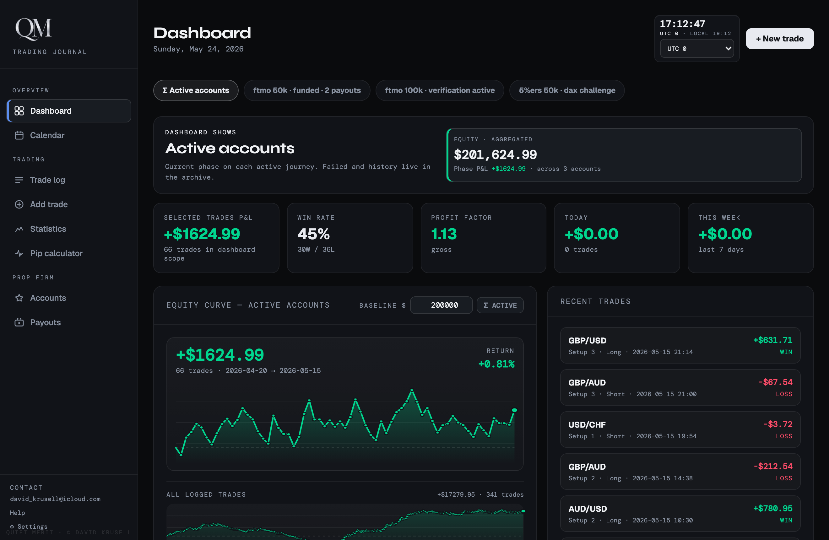 Quiet Merit dashboard showing account scope, equity curve and recent trades