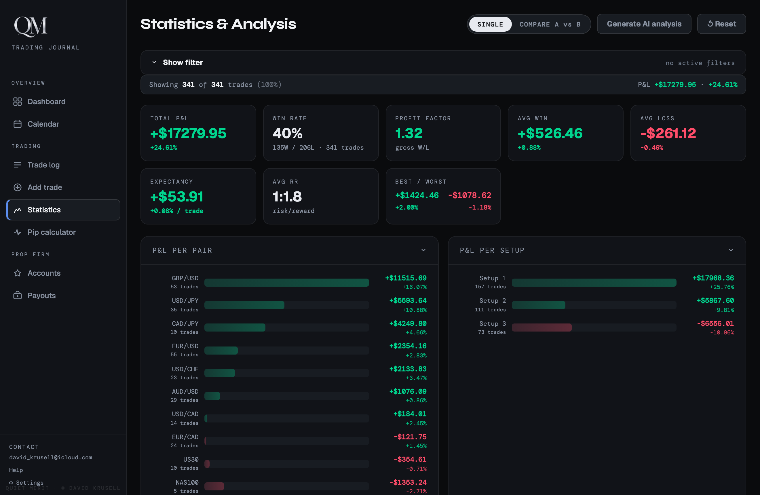 Quiet Merit statistics and AI-ready analysis in English