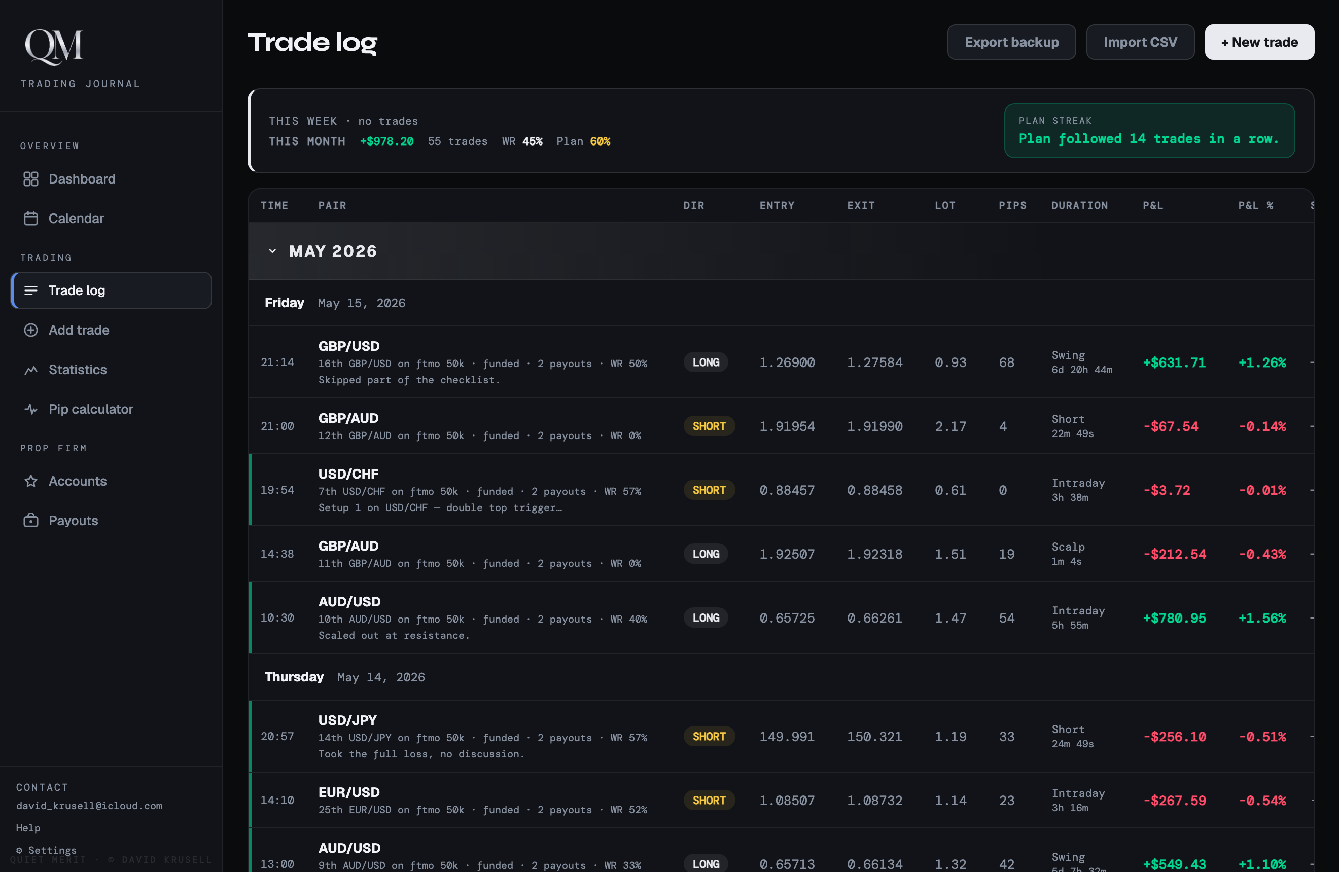 Quiet Merit trade log in English
